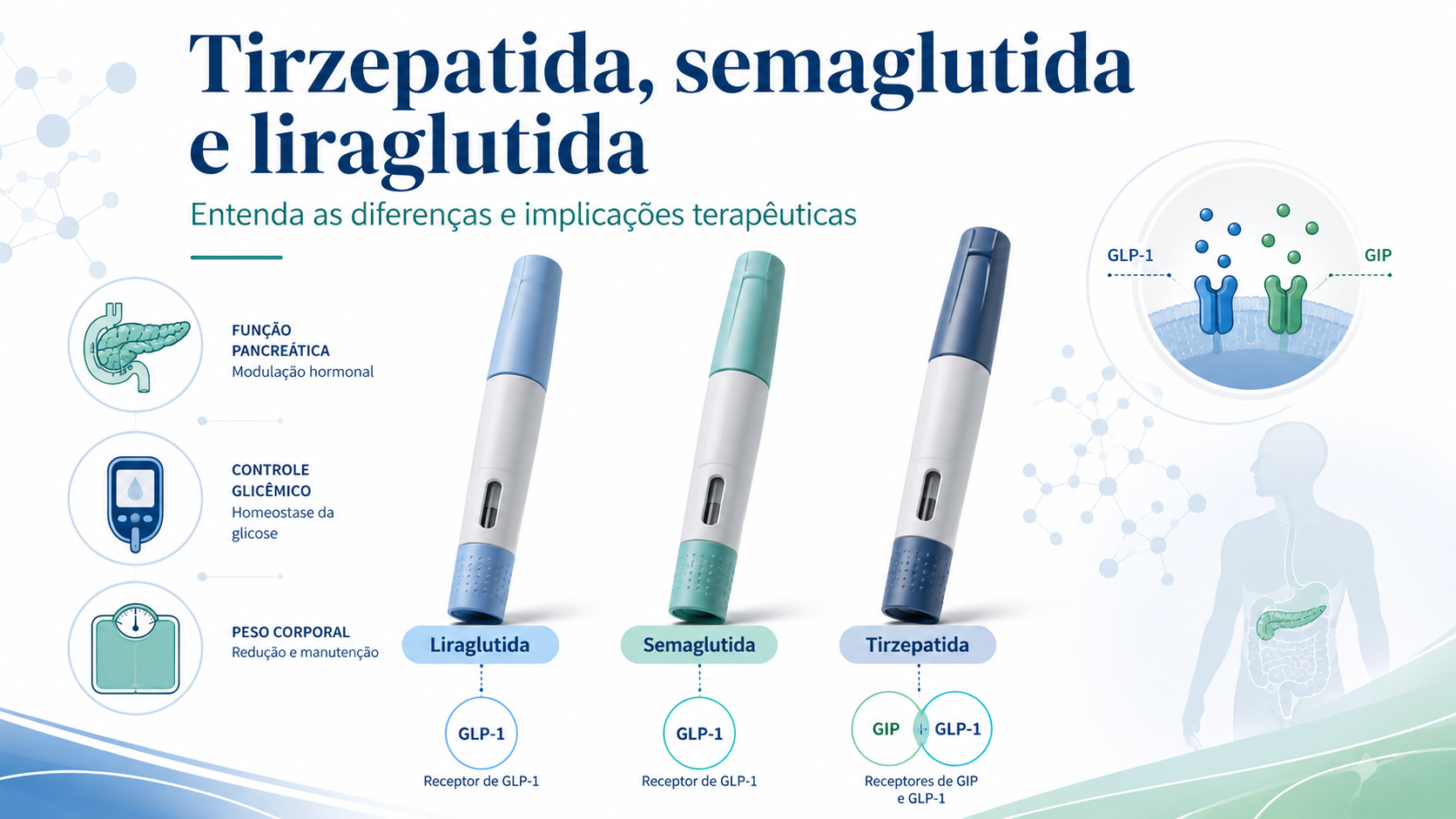 Tirzepatida, semaglutida e liraglutida_ entenda as diferenças e quando podem ser indicadas